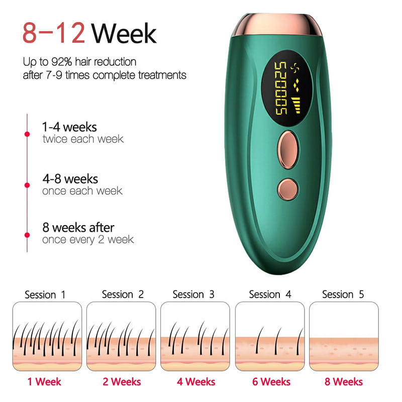 Effortless Hair Removal: Light Device for Face & Body